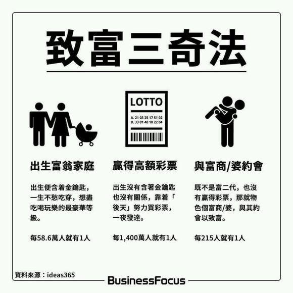 每日轻松一刻的话,每日一个挣钱小技巧