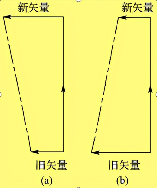 数控加工中什么是刀具补偿,数控车床刀具磨损补偿怎么补