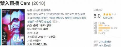 女主播的日常,被这部小电影扒光了