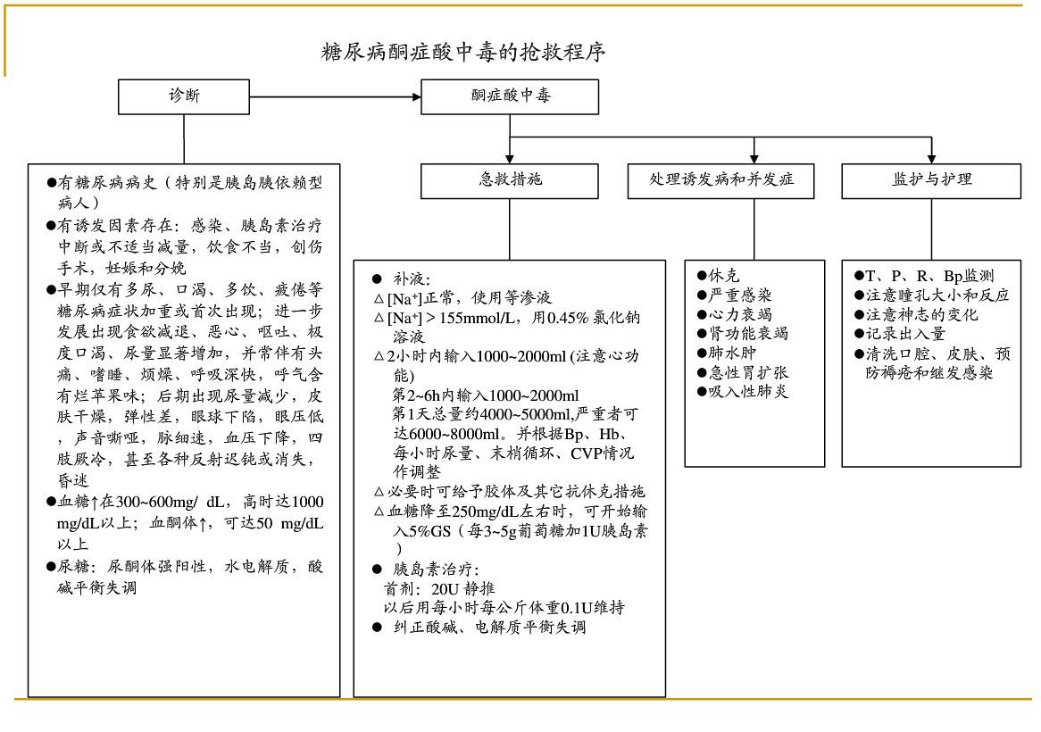 各种急危重症疾病抢救流程图片,各种突发疾病的最佳抢救时间