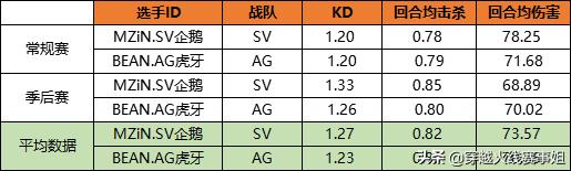 最强矛与盾的对垒:细说S16总决赛每位选手的优劣势