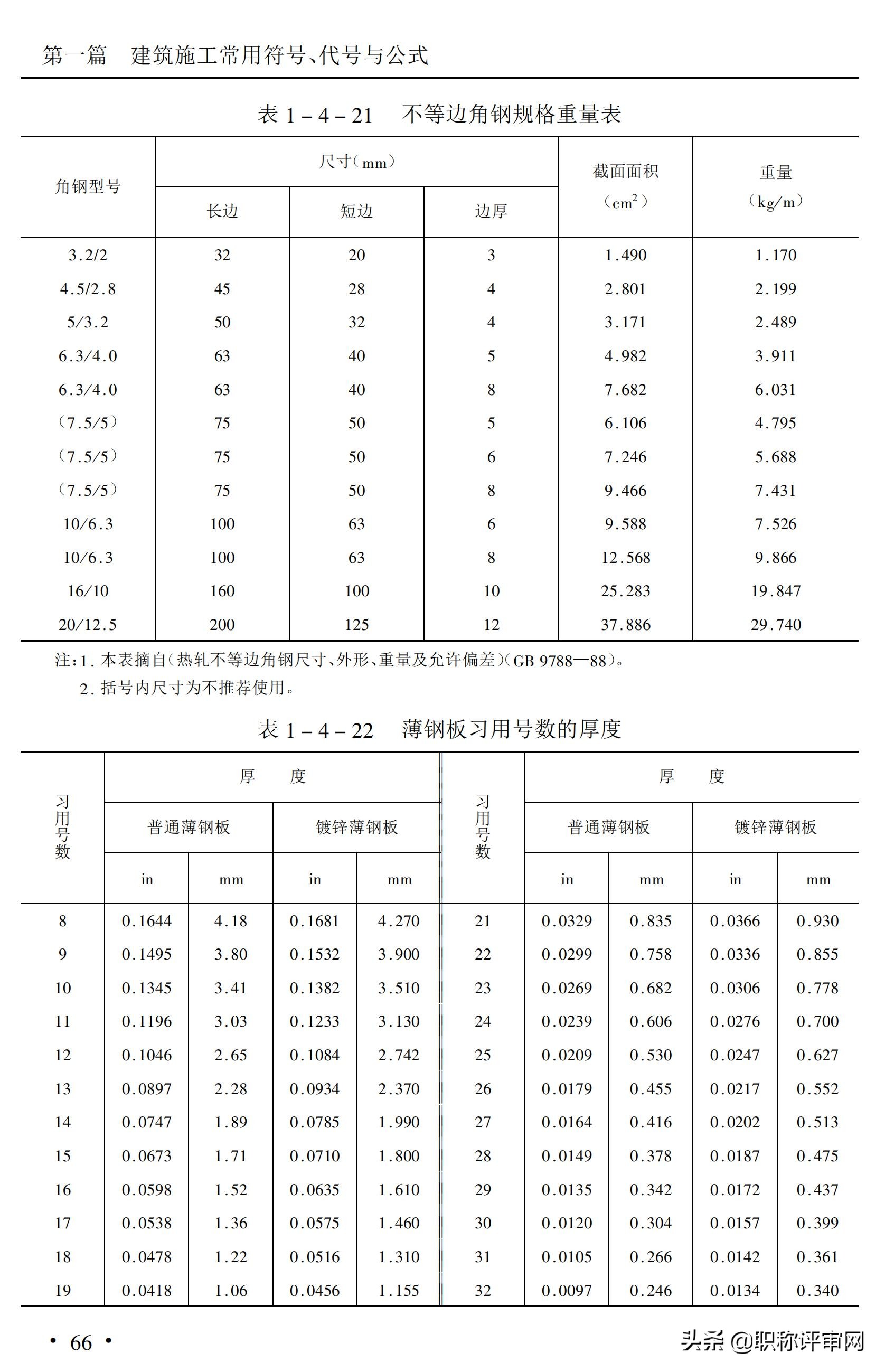 建筑材料基础知识大汇总,建筑材料最新必背知识点