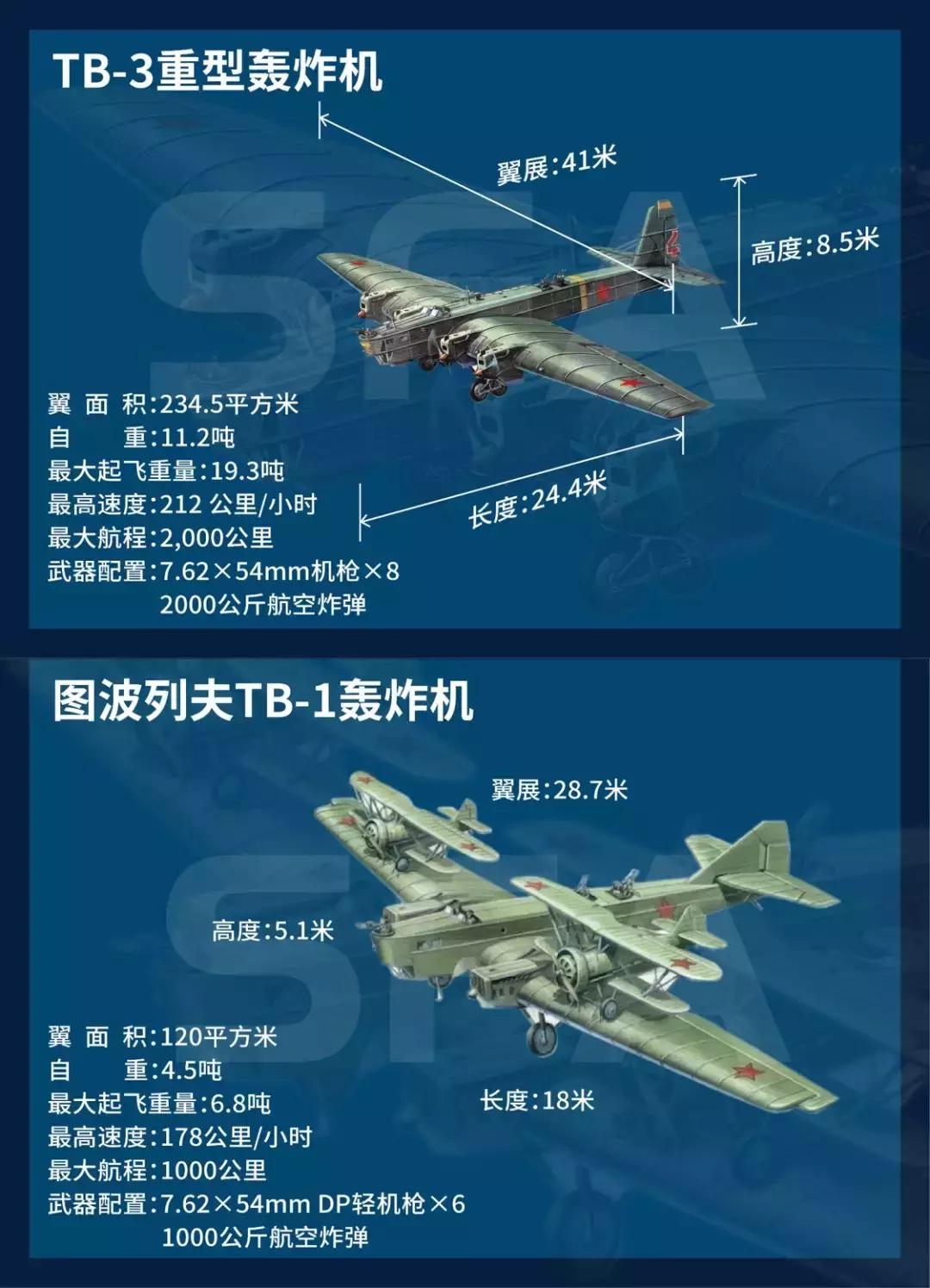 战斗民族轰炸机,空天母舰战略轰炸机