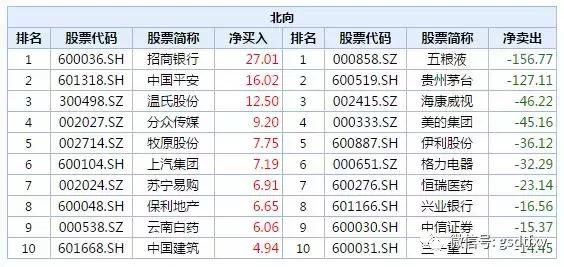 大资金撤退,大撤退全集