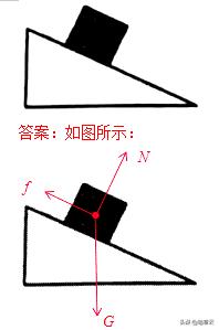 初中物理作图题大全,初中物理作图题教学视频