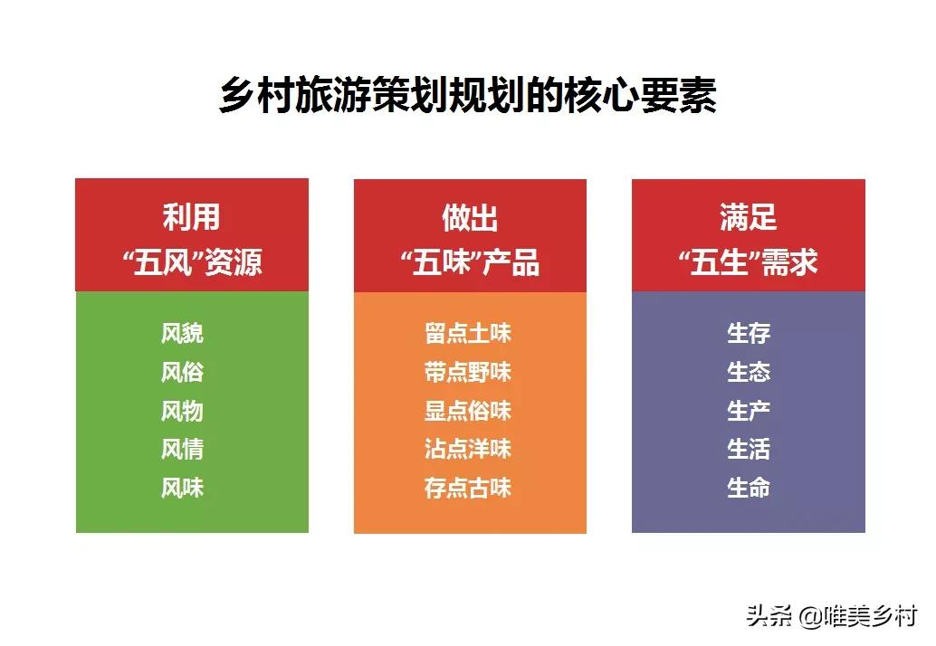 乡村旅游如何打造差异化,乡村旅游的七大思路