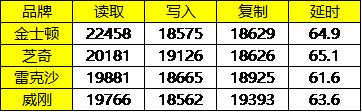 芝奇2666普条能超频到多少,芝奇8gbddr42666超频