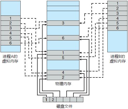 操作系统第4版基础知识,操作系统4大基本功能