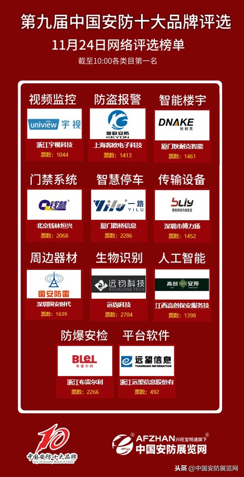 中国安防10大品牌有哪些,中国安防监控十大品牌排名榜最新