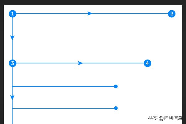 seo基础教程之seo,做seo要学什么seo入门讲解