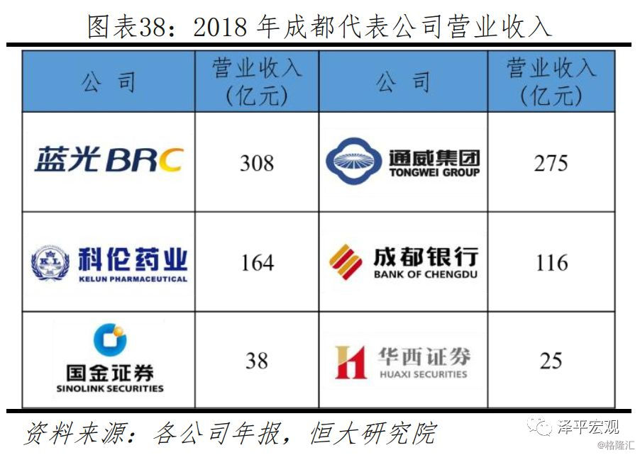 未来中国建设哪些城市,未来国家会大力发展哪个城市