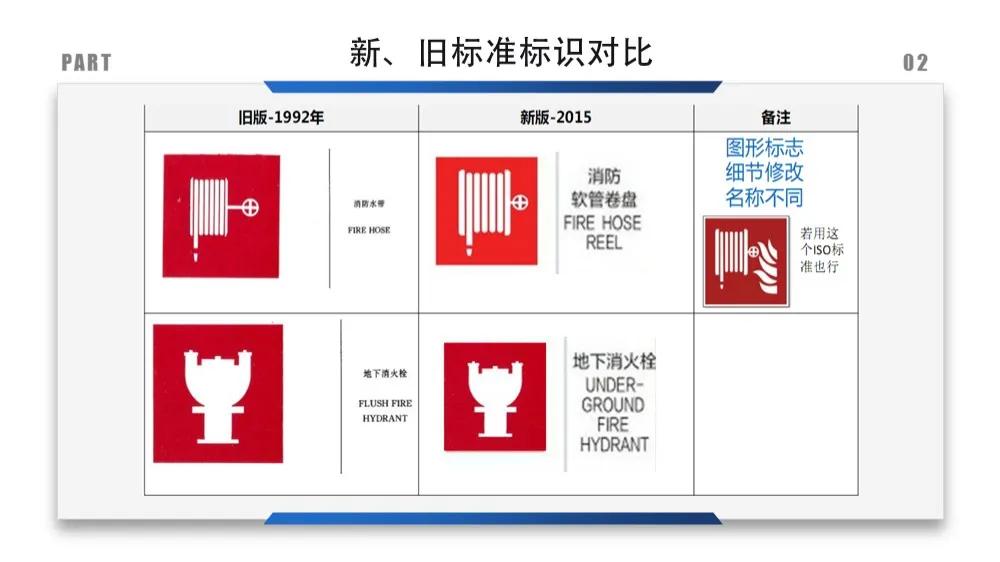 建筑安全标识牌多少米设置一个,机械设备安全标识牌和操作规程