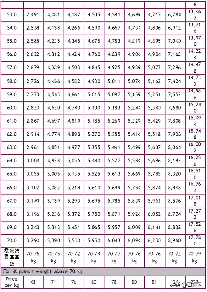 国际快递燃油费多少钱,国际快递燃油费实时