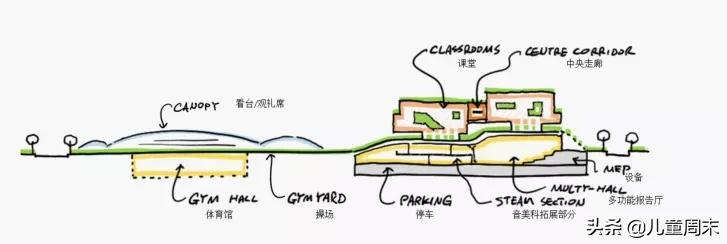 探校|小班+双语教学，万科重磅打造的双语学校是什么样的？