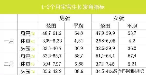 生完孩子就没事了？产后42天检查很重要！必不可少！