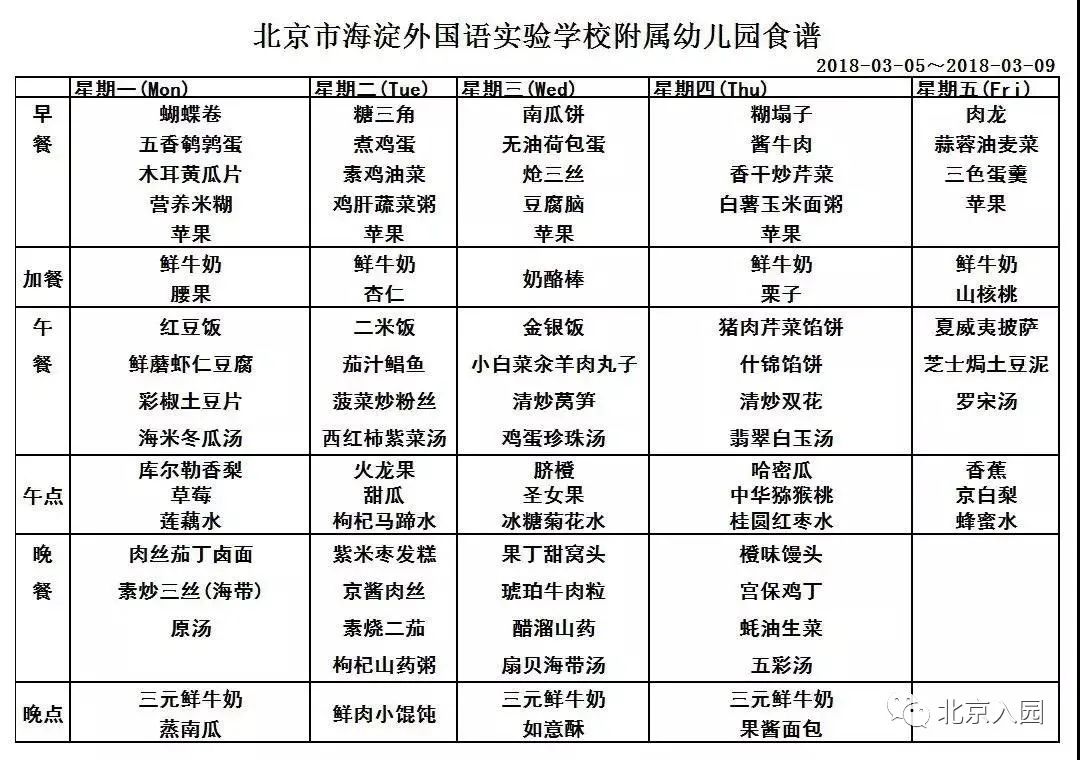 舔屏!北京10所餐食超级棒的幼儿园!看看谁家的饭更香