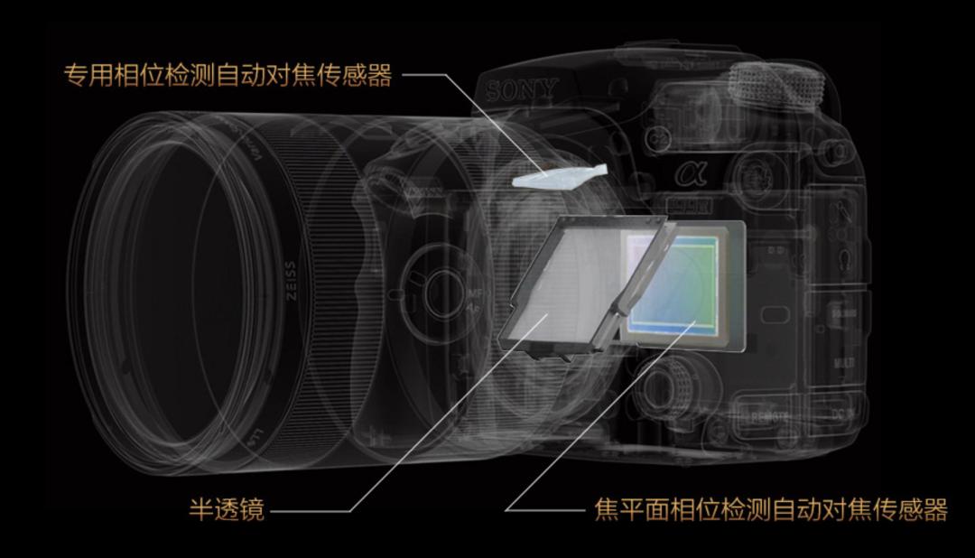 买老相机还是买新微单,单反相机与微单相机怎么选择