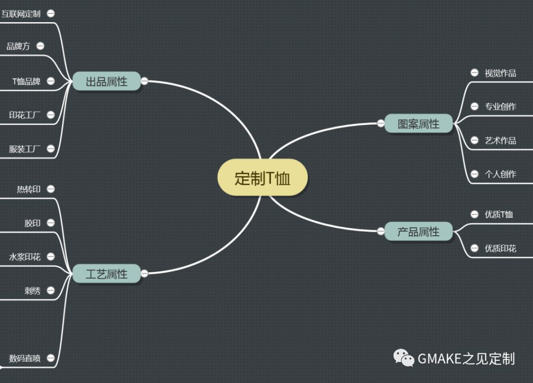 t恤定制预览,t恤定制免费设计网站