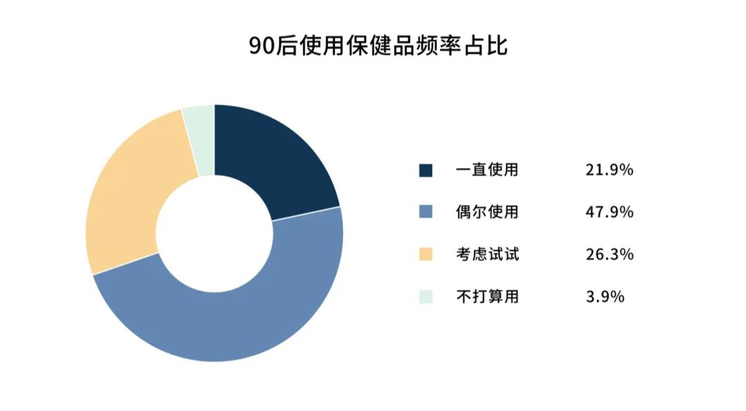 00后已加入养生大军,中国00后自然健身
