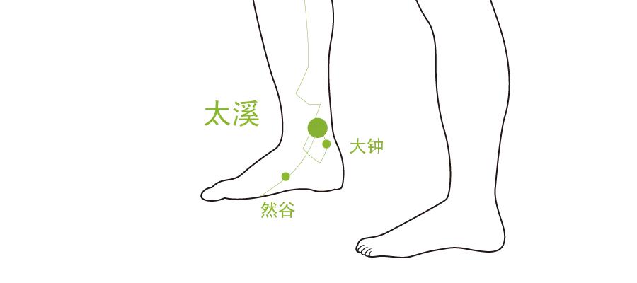 嘴皮干燥长水泡是上火了吗,嘴皮上火起泡干燥怎么快速消除