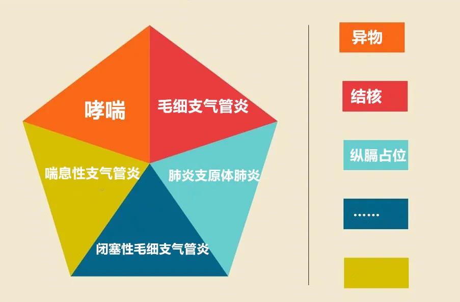 儿童哮喘喘息的症状,婴幼儿喘息是什么症状