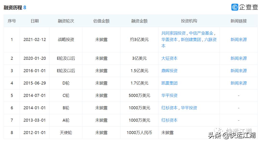 重走安能老路的壹米滴答，终究没能像安能一样爬坑过坎