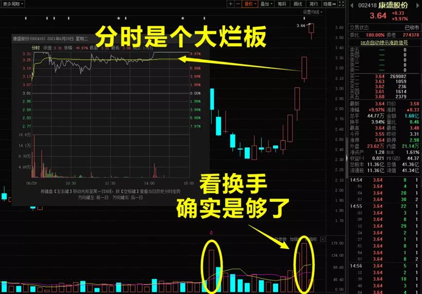 股票龙头股卖点,龙头股买点和卖点图解