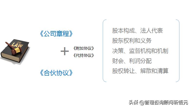 4人股权设计全套方案,股权架构设计最佳方案