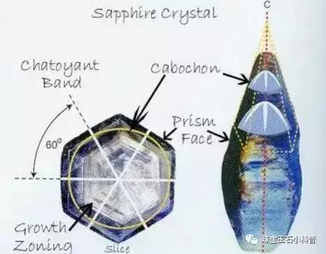 星光宝石的鉴别,星光宝石手串怎么鉴定真假