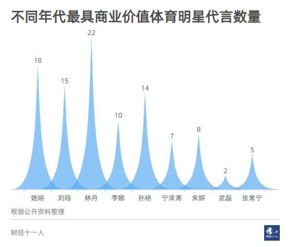 姚明与李娜关系,李娜姚明历史地位