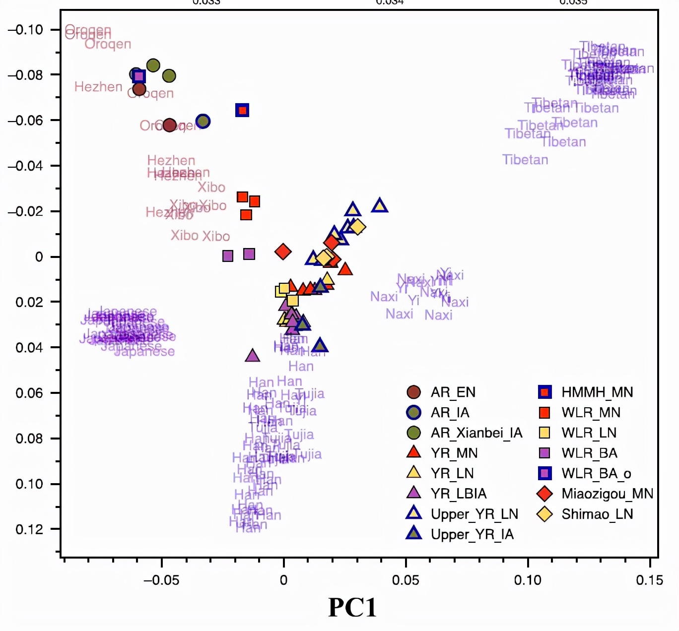 殷墟甲骨文反映商代祭祖文化,殷墟古人样本