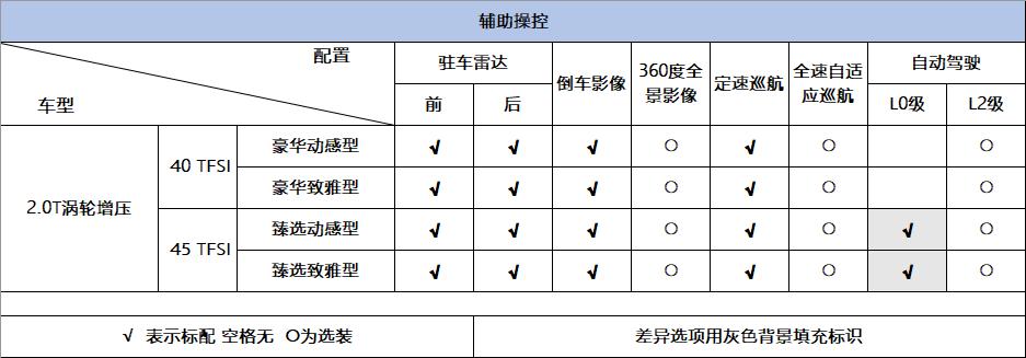 19款a4l的quattro是全时四驱吗,顶配a4l四驱quattro测试