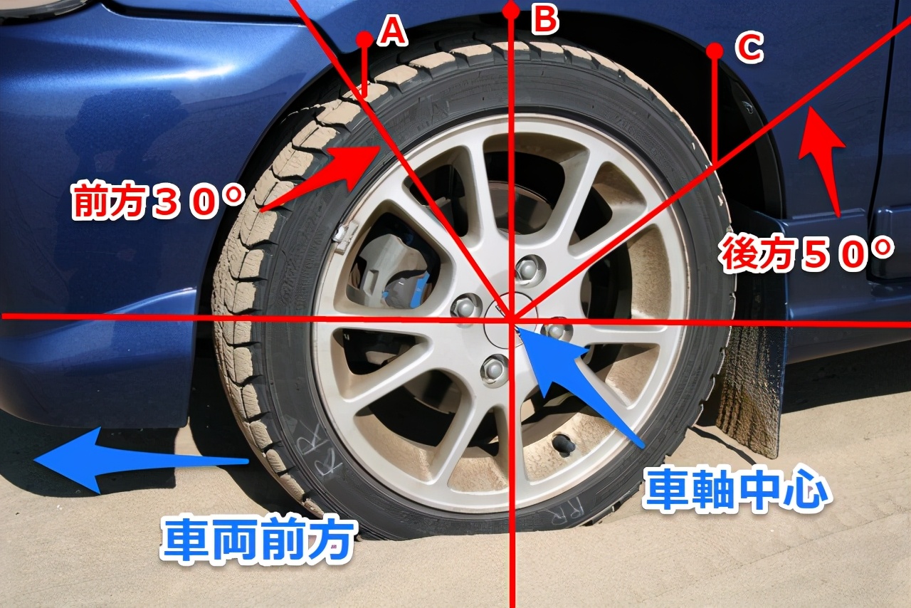 汽车四个轮胎气压不一样有影响吗,轮胎气压和方向盘轻重有关系吗