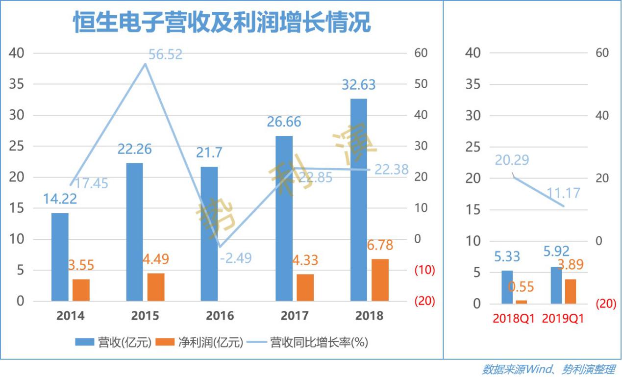 恒生电子最新科技,恒生电子与全球巨头