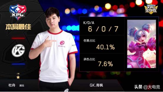 kpl春季赛战况gk与狼队,kpl春季赛2023第10周最佳阵容