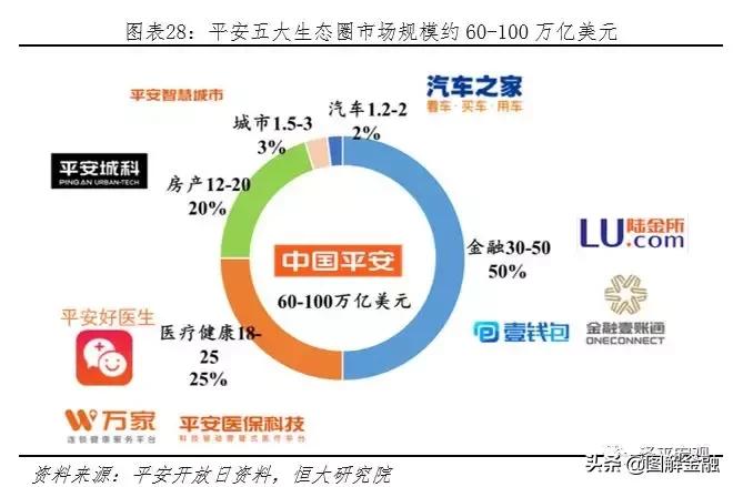 中国平安是全球最大的金融集团,中国平安综合金融集团
