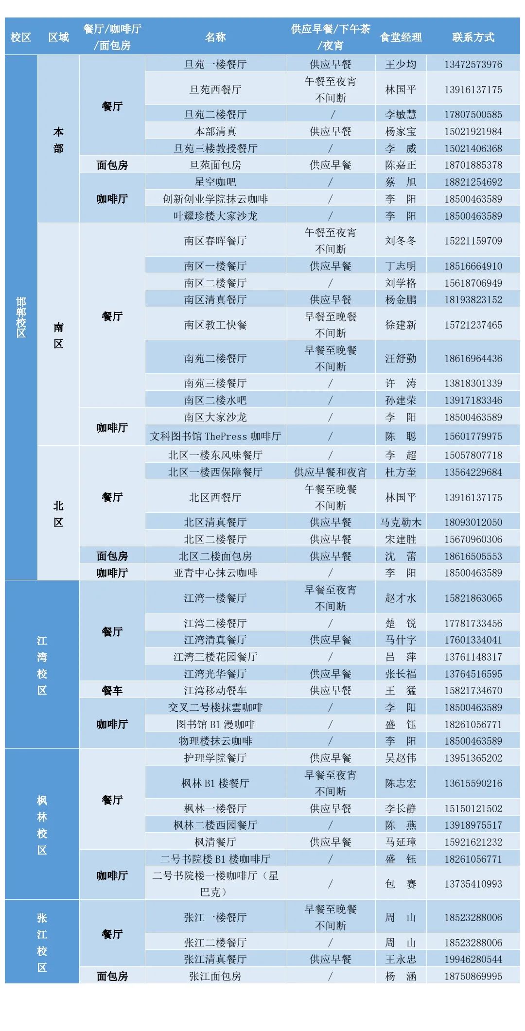 学校食堂新学期开学第一天,新学期开学食堂