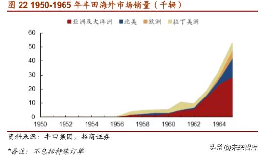 丰田经营之道,丰田之道