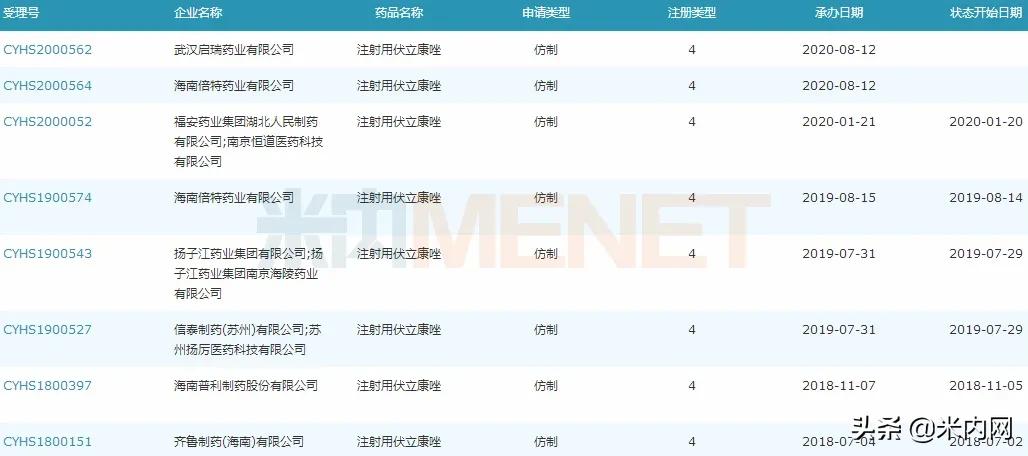 这家药企手握21个过亿品种,多家知名药企产品获批上市