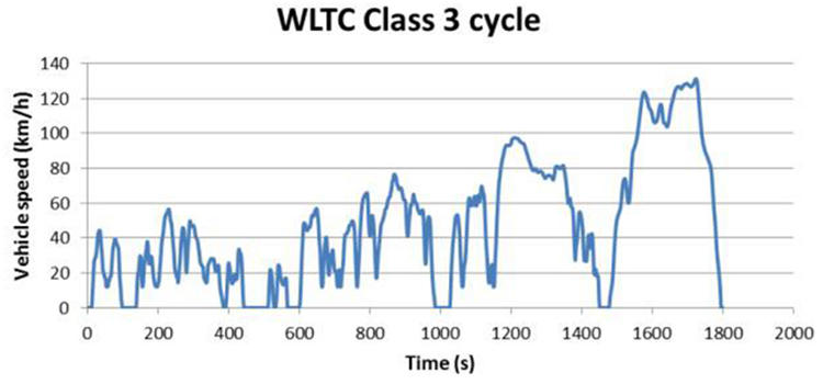 现在的车续航为啥这么猛,为什么你的车续航这么低