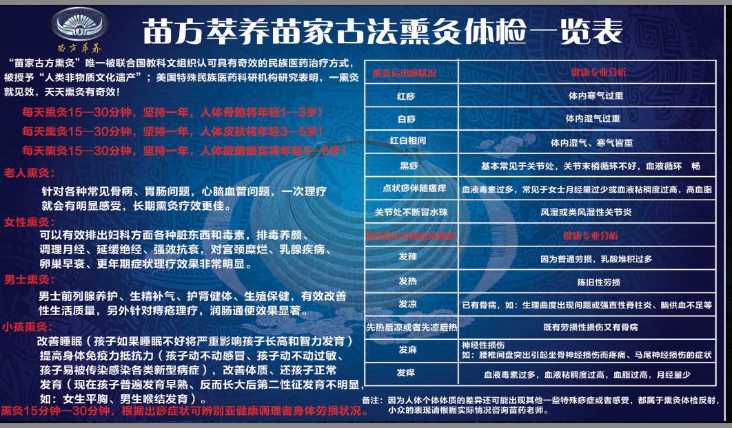 苗药养生招商加盟,苗药养生馆直营店加盟多少钱