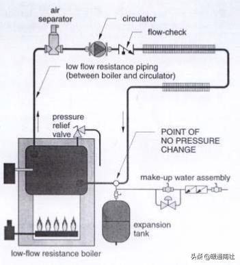 膨胀罐属于什么系统,膨胀罐安装工具