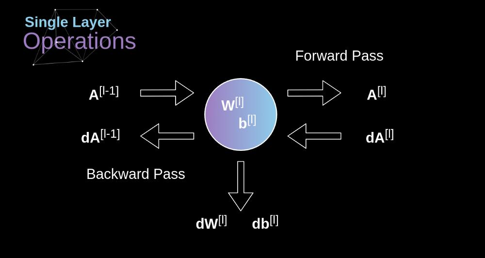 卷积深入理解,卷积神经网络最通俗讲解