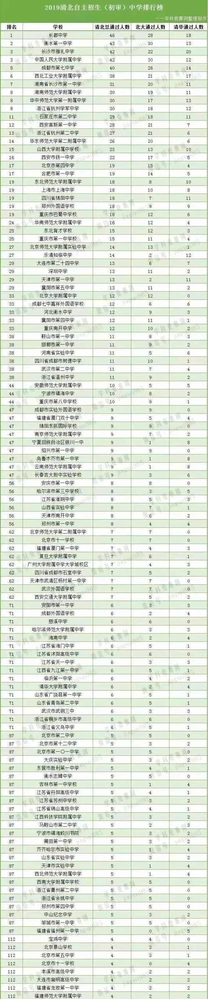 天津高中2014考入清华北大的人数,天津一中考上清华北大的有多少