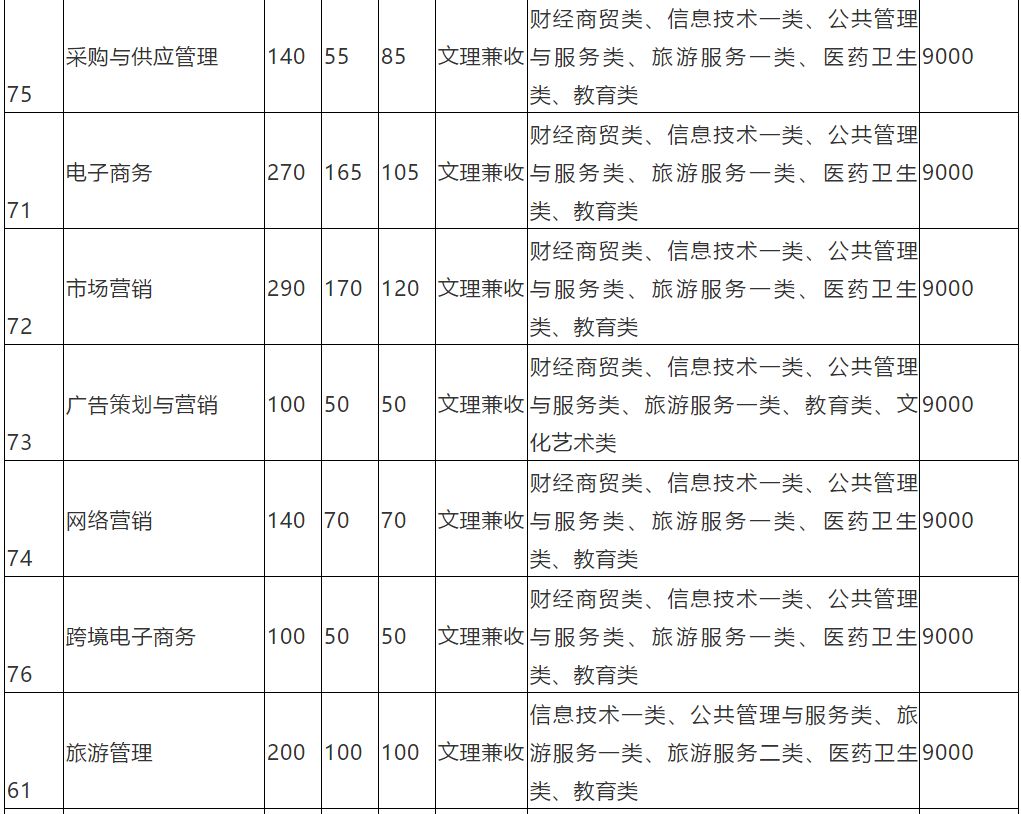 四川成都好考的公办中职单招学校,成都好的公办大专单招