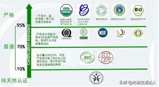 过期的化妆品怎么样才能继续用,哪些过期的化妆品还可以用