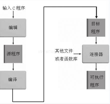 c语言零基础入门到精通,c++语言从入门到精通