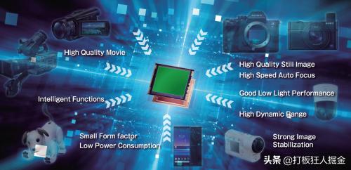 又一风口突袭！接力超级题材无线耳机，最全传感器题材股（名单）