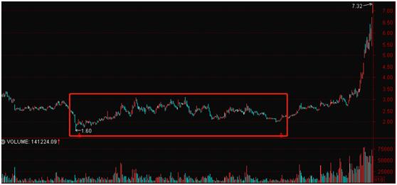 股票价格低不涨原因,猪肉股票上涨有多疯狂