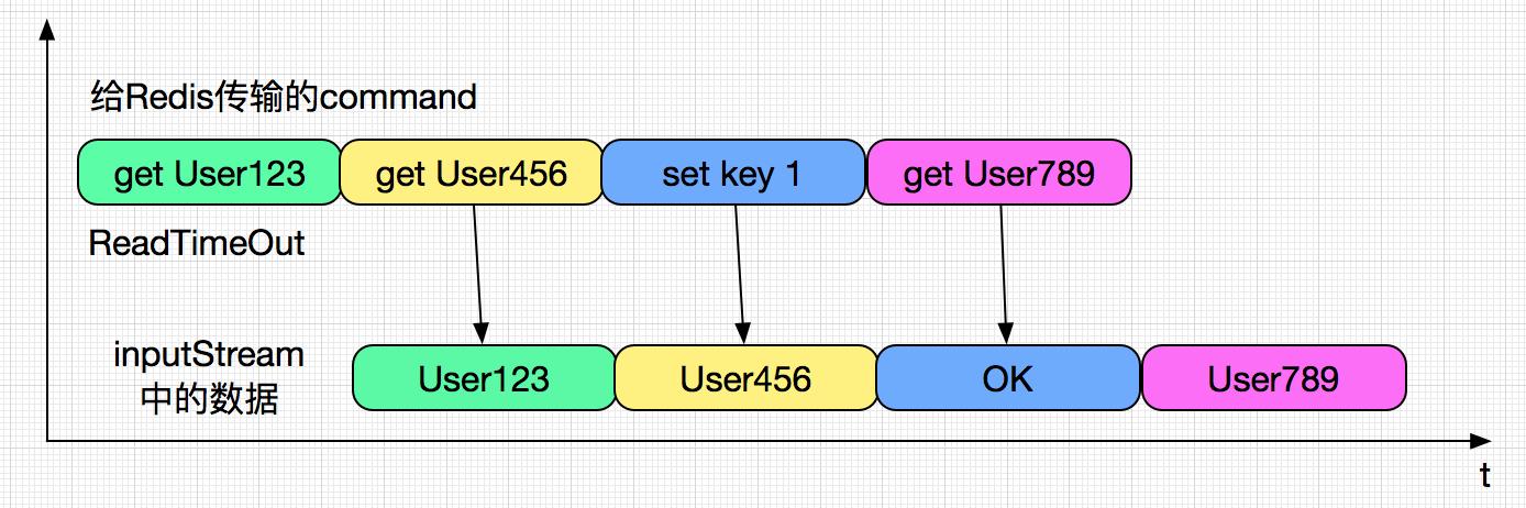 解bug与写代码难度,解bug的进度